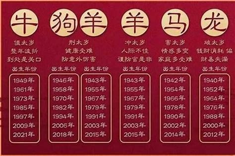 2027年生肖運程|2027年屬什麼生肖，2027年是什麼命